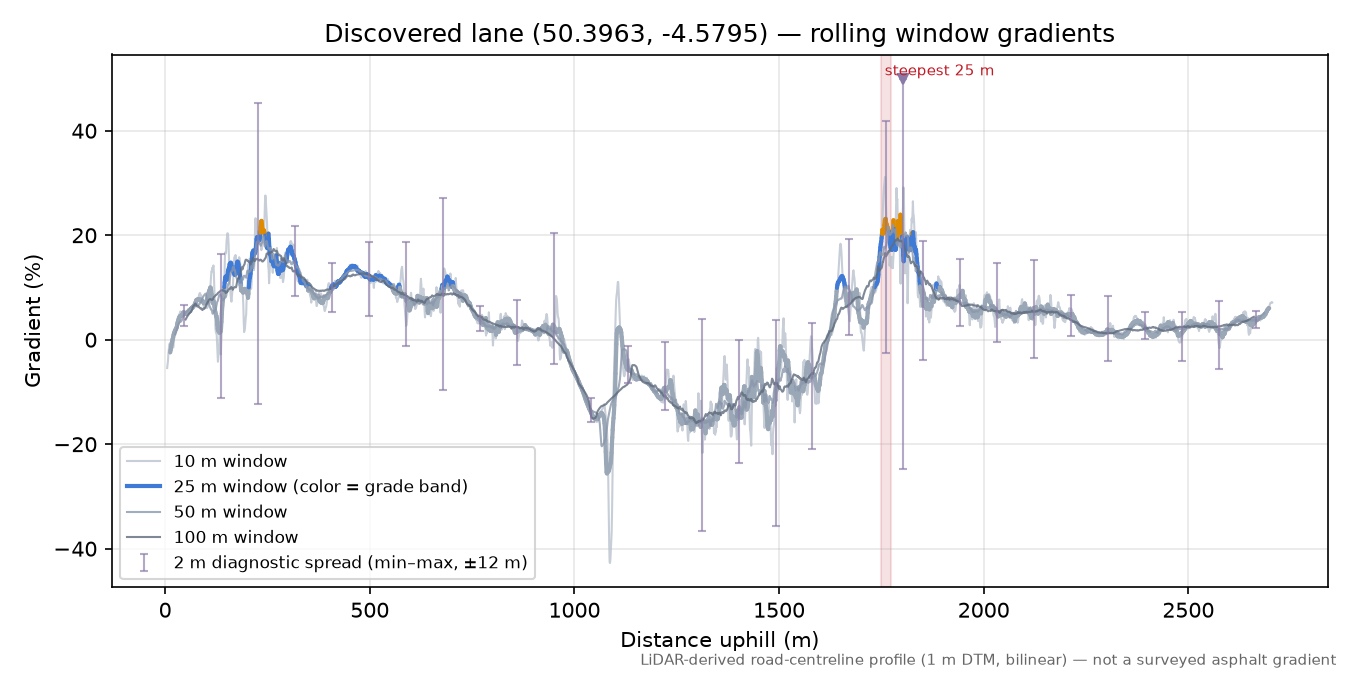 Discovered lane (50.3963, -4.5795) rolling gradient profile