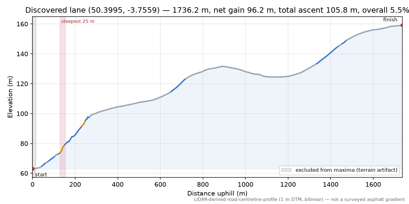 Discovered lane (50.3995, -3.7559) elevation profile
