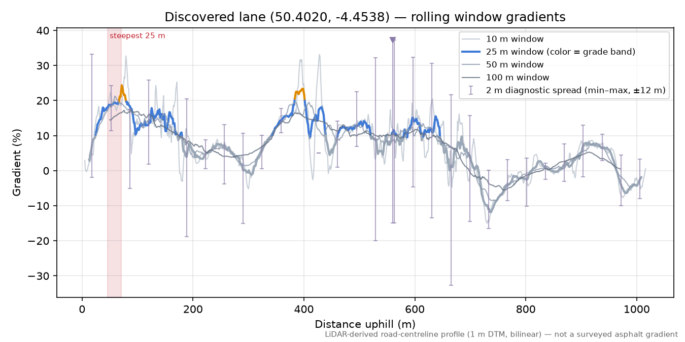 Discovered lane (50.4020, -4.4538) rolling gradient profile