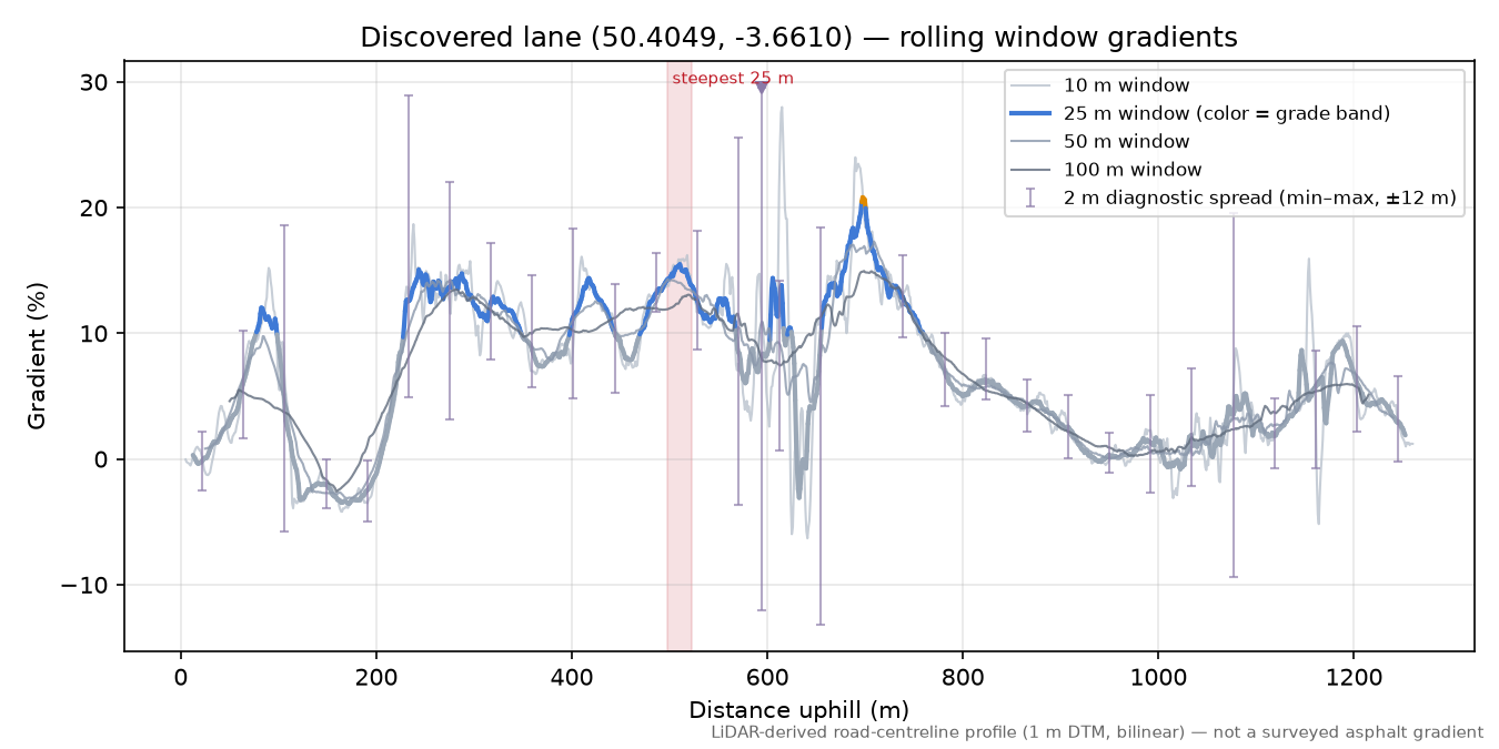 Discovered lane (50.4049, -3.6610) rolling gradient profile