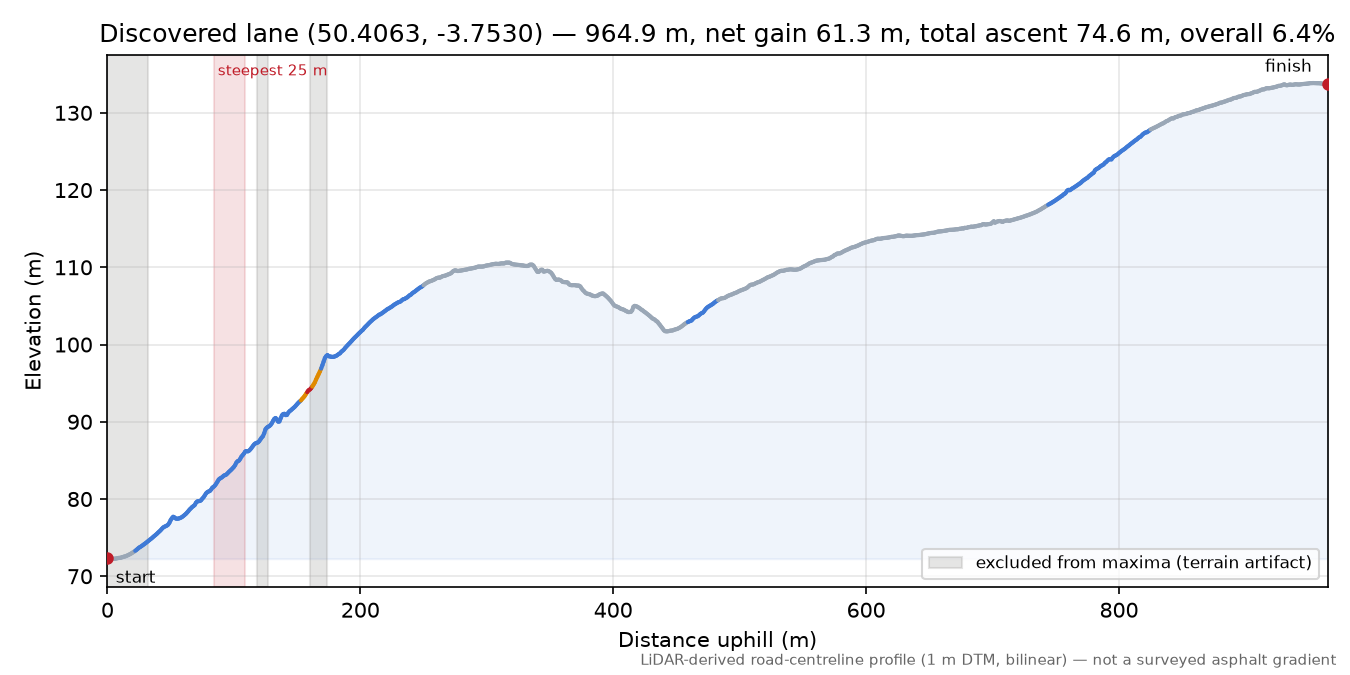 Discovered lane (50.4063, -3.7530) elevation profile