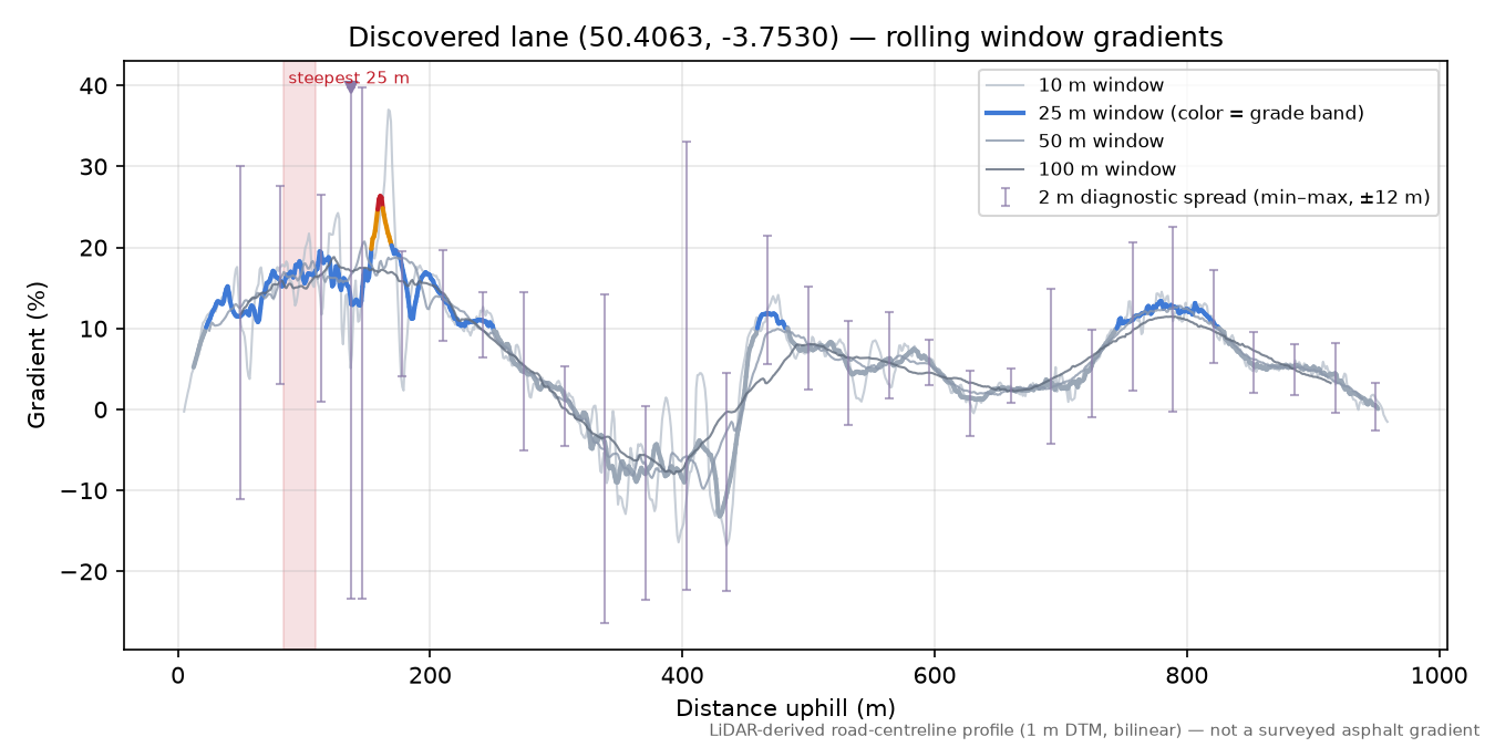 Discovered lane (50.4063, -3.7530) rolling gradient profile