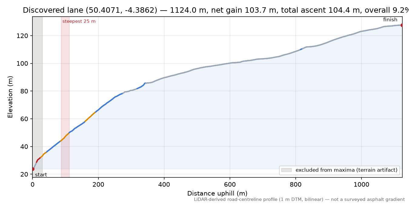 Discovered lane (50.4071, -4.3862) elevation profile
