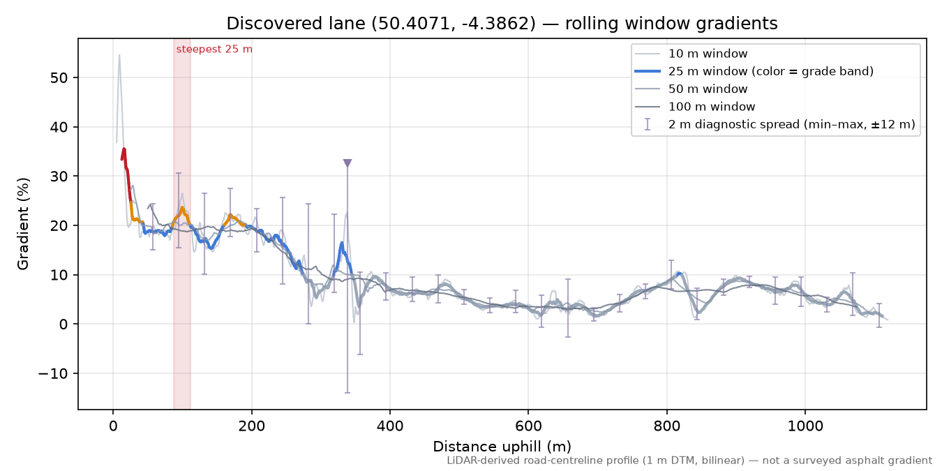 Discovered lane (50.4071, -4.3862) rolling gradient profile