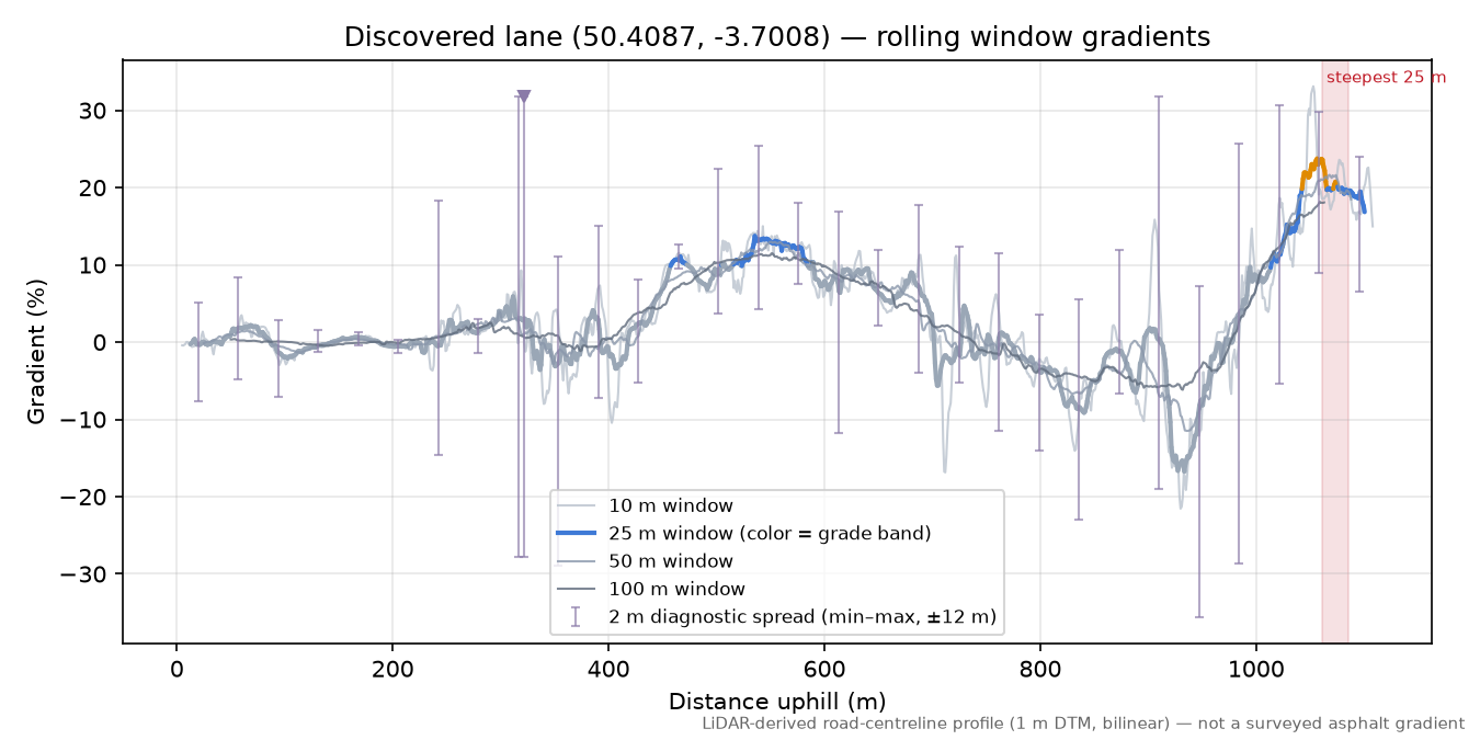 Discovered lane (50.4087, -3.7008) rolling gradient profile
