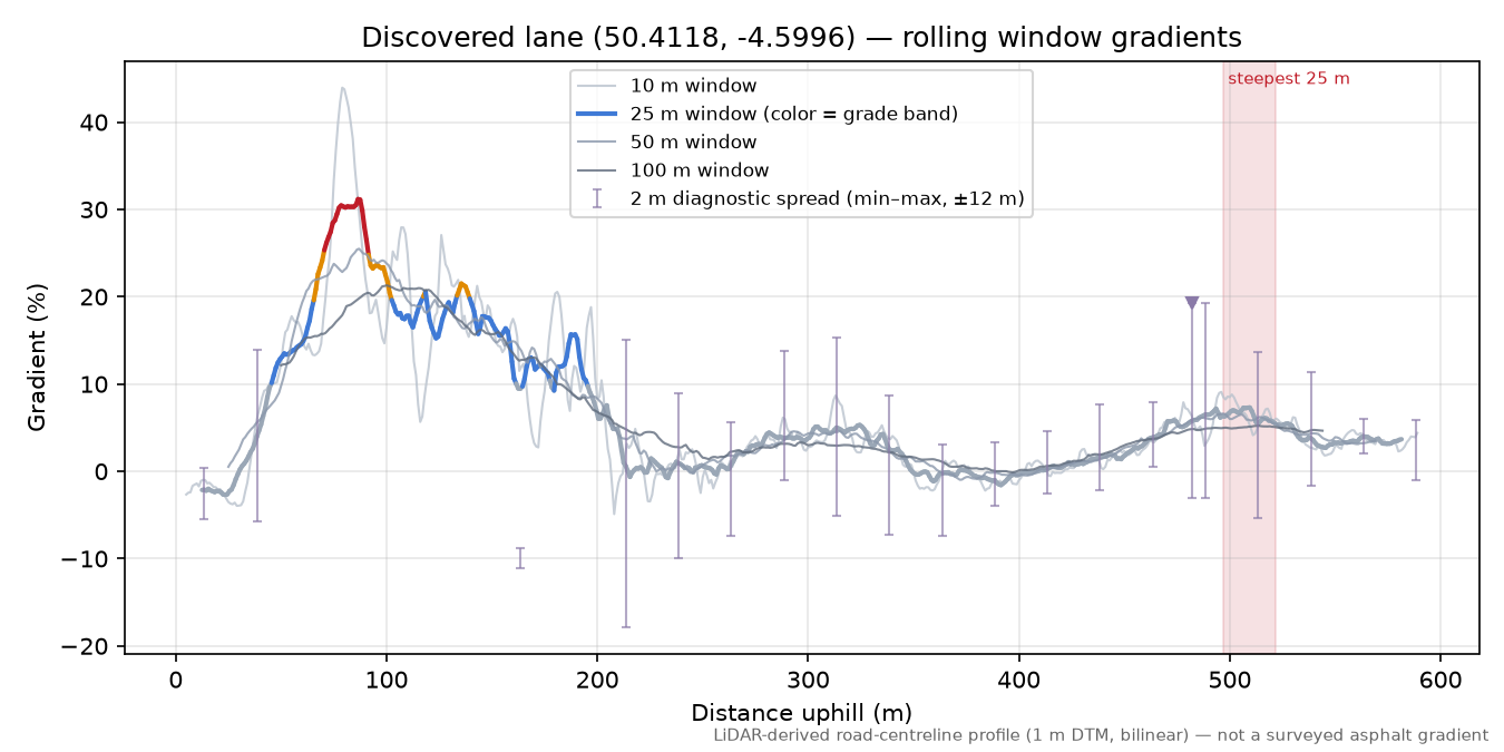 Discovered lane (50.4118, -4.5996) rolling gradient profile