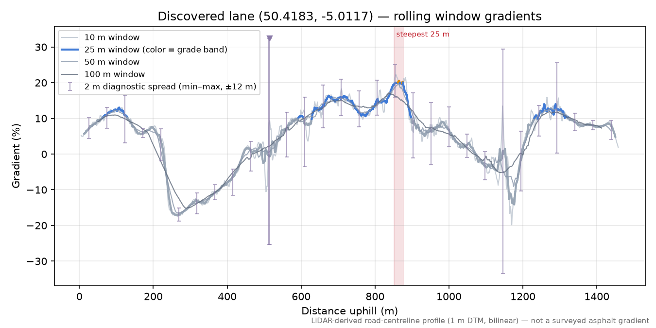 Discovered lane (50.4183, -5.0117) rolling gradient profile