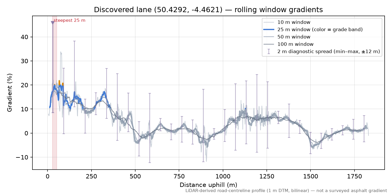 Discovered lane (50.4292, -4.4621) rolling gradient profile