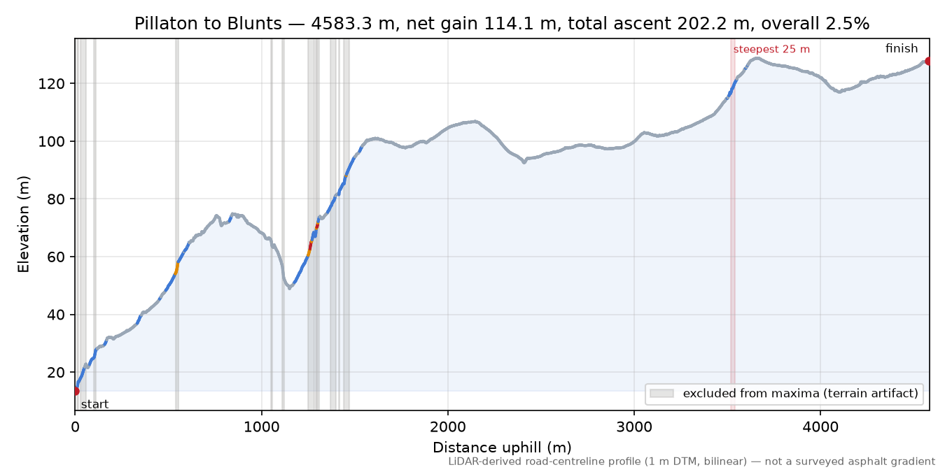 Pillaton to Blunts elevation profile