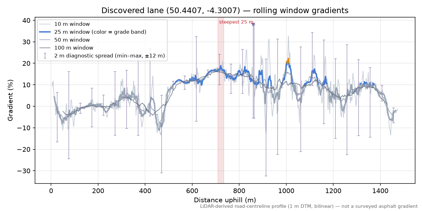 Discovered lane (50.4407, -4.3007) rolling gradient profile