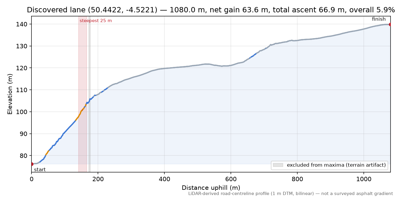 Discovered lane (50.4422, -4.5221) elevation profile