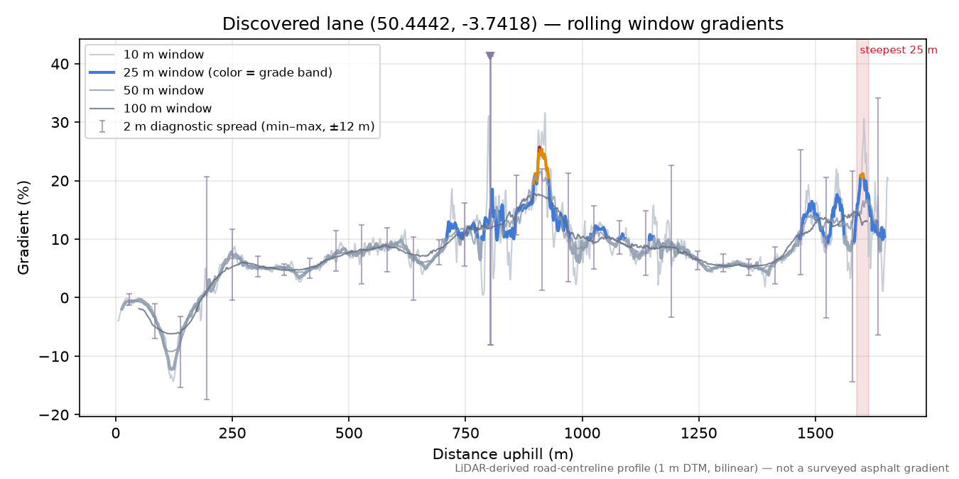 Discovered lane (50.4442, -3.7418) rolling gradient profile