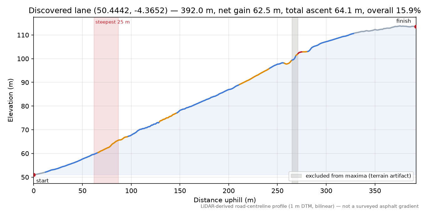 Discovered lane (50.4442, -4.3652) elevation profile