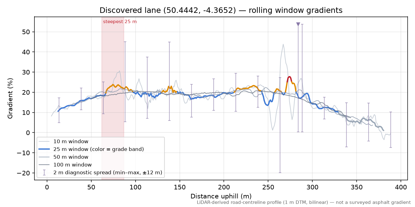 Discovered lane (50.4442, -4.3652) rolling gradient profile