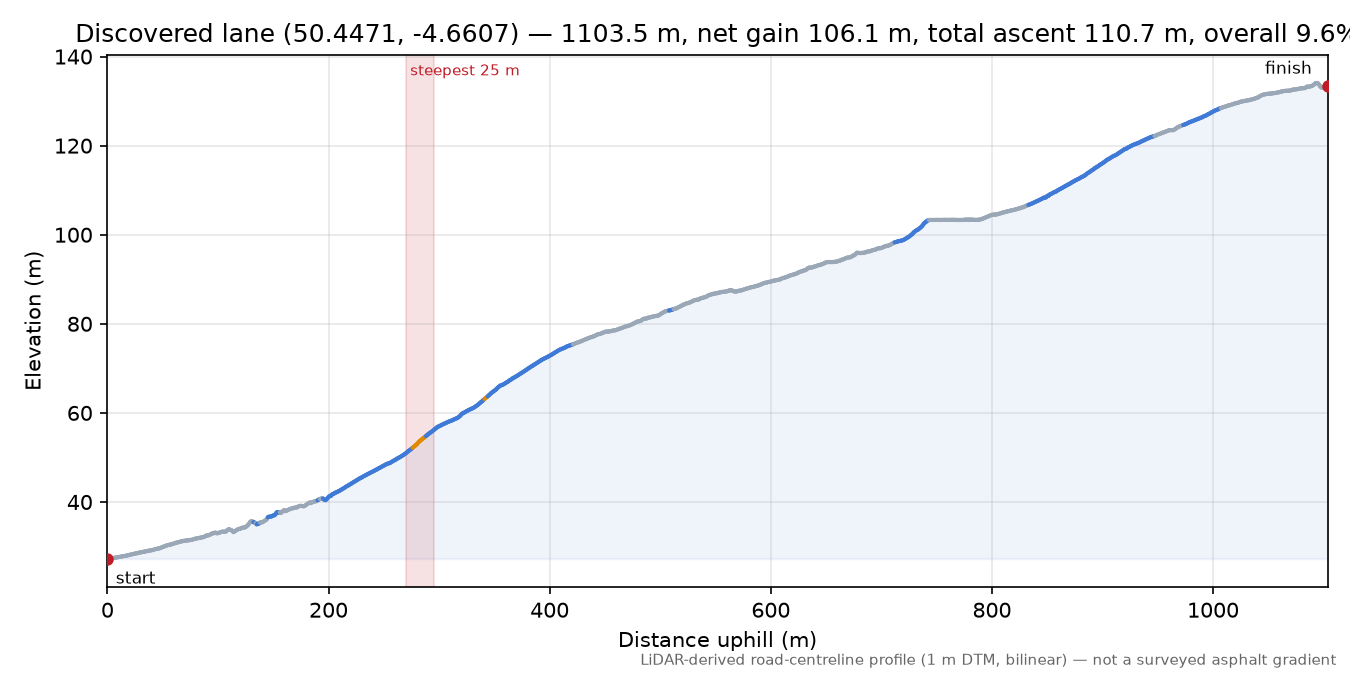 Discovered lane (50.4471, -4.6607) elevation profile