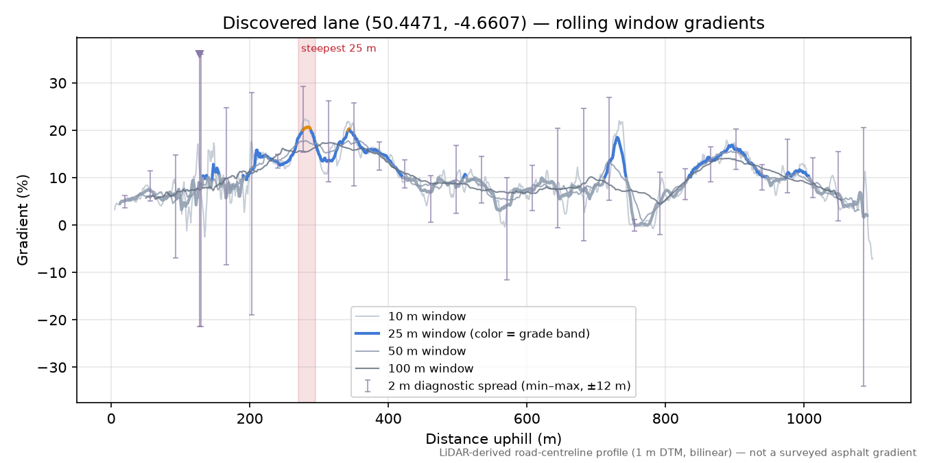 Discovered lane (50.4471, -4.6607) rolling gradient profile