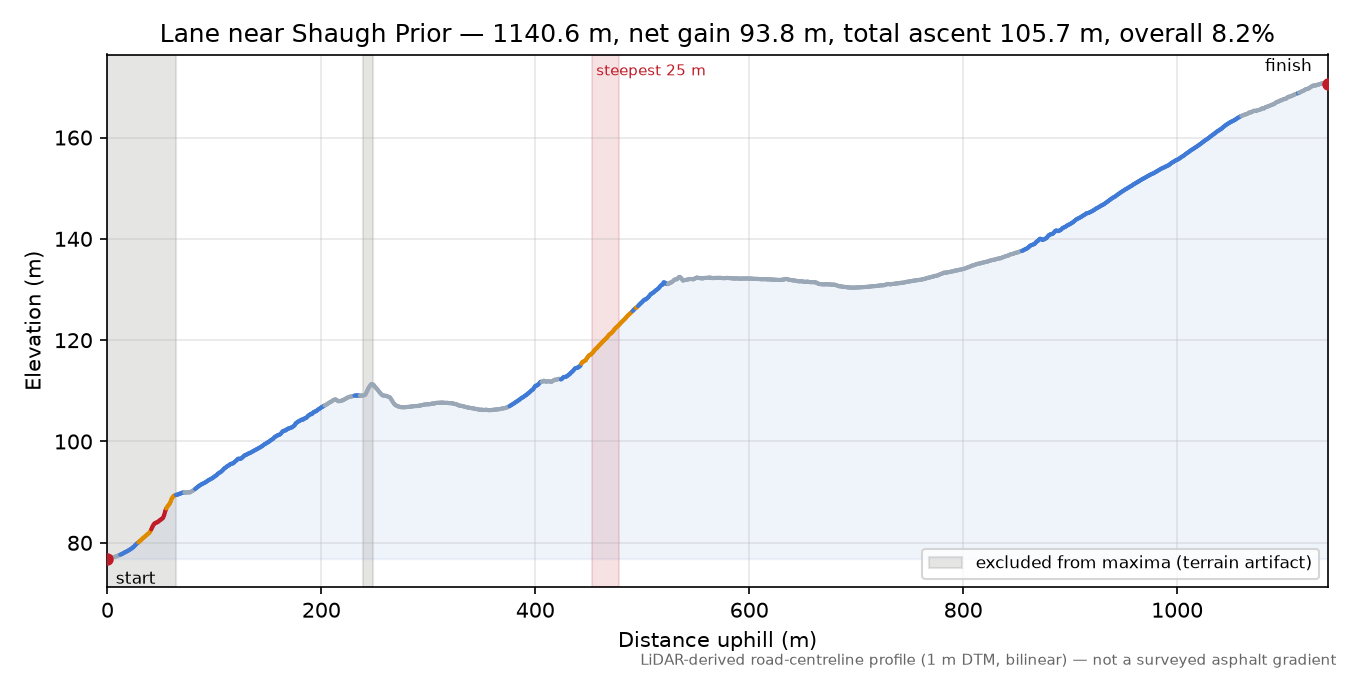 Lane near Shaugh Prior elevation profile
