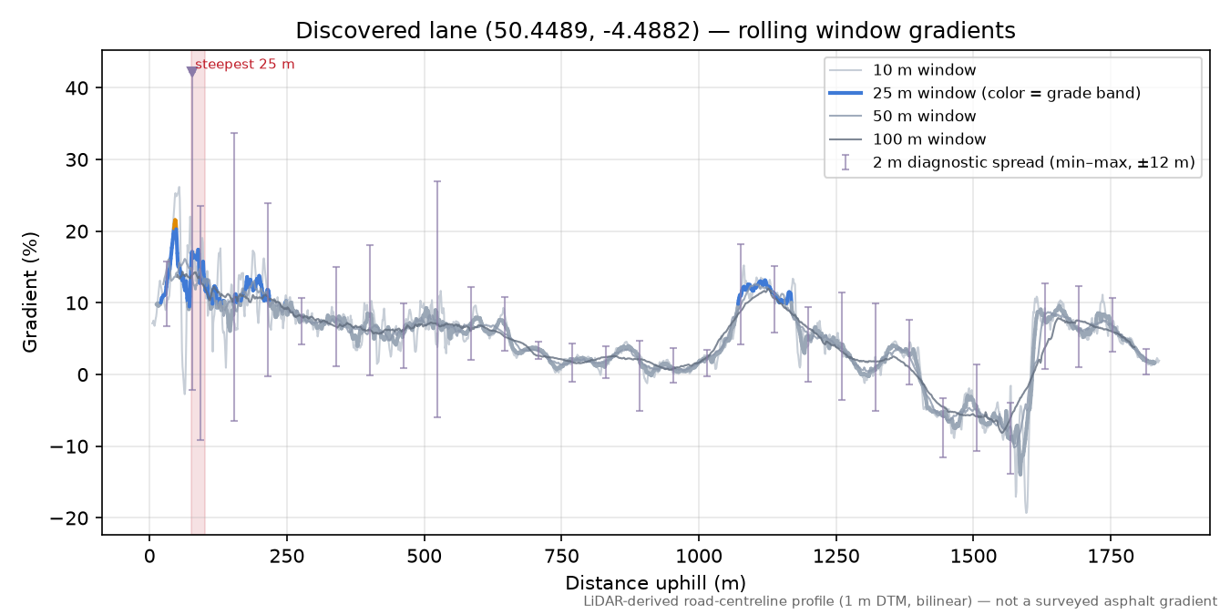 Discovered lane (50.4489, -4.4882) rolling gradient profile
