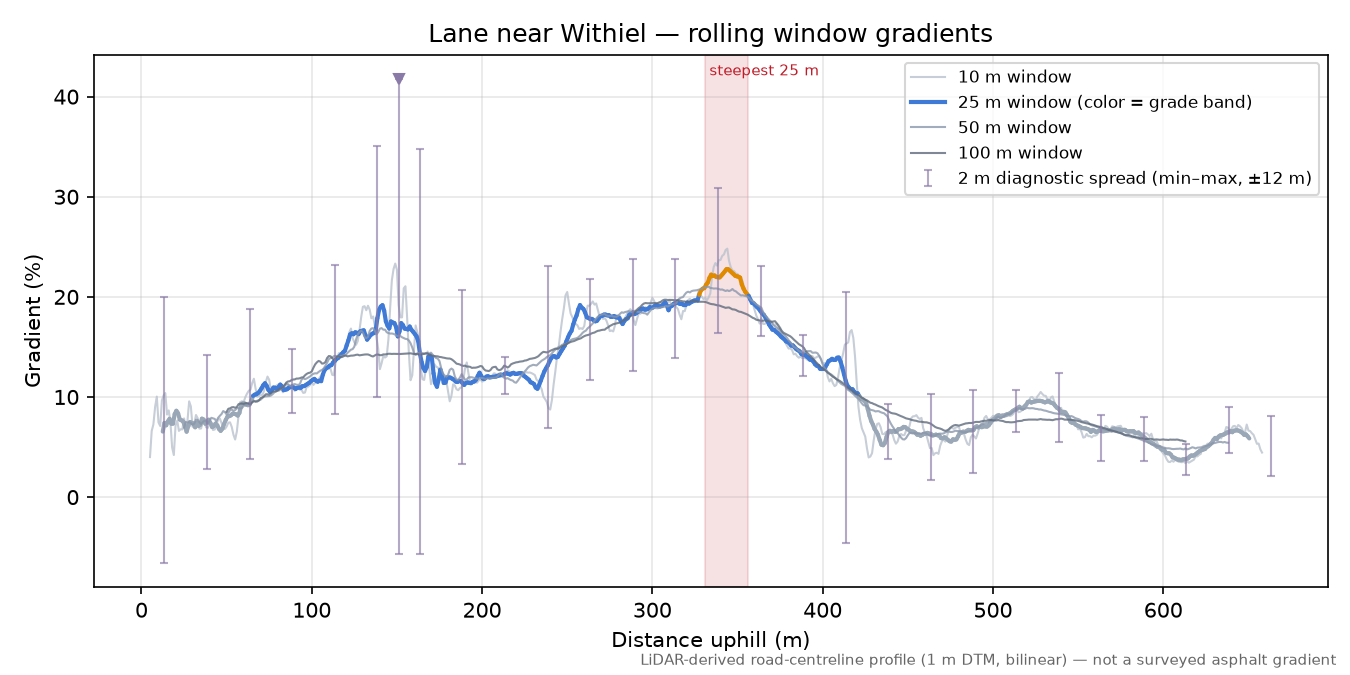 Lane near Withiel rolling gradient profile