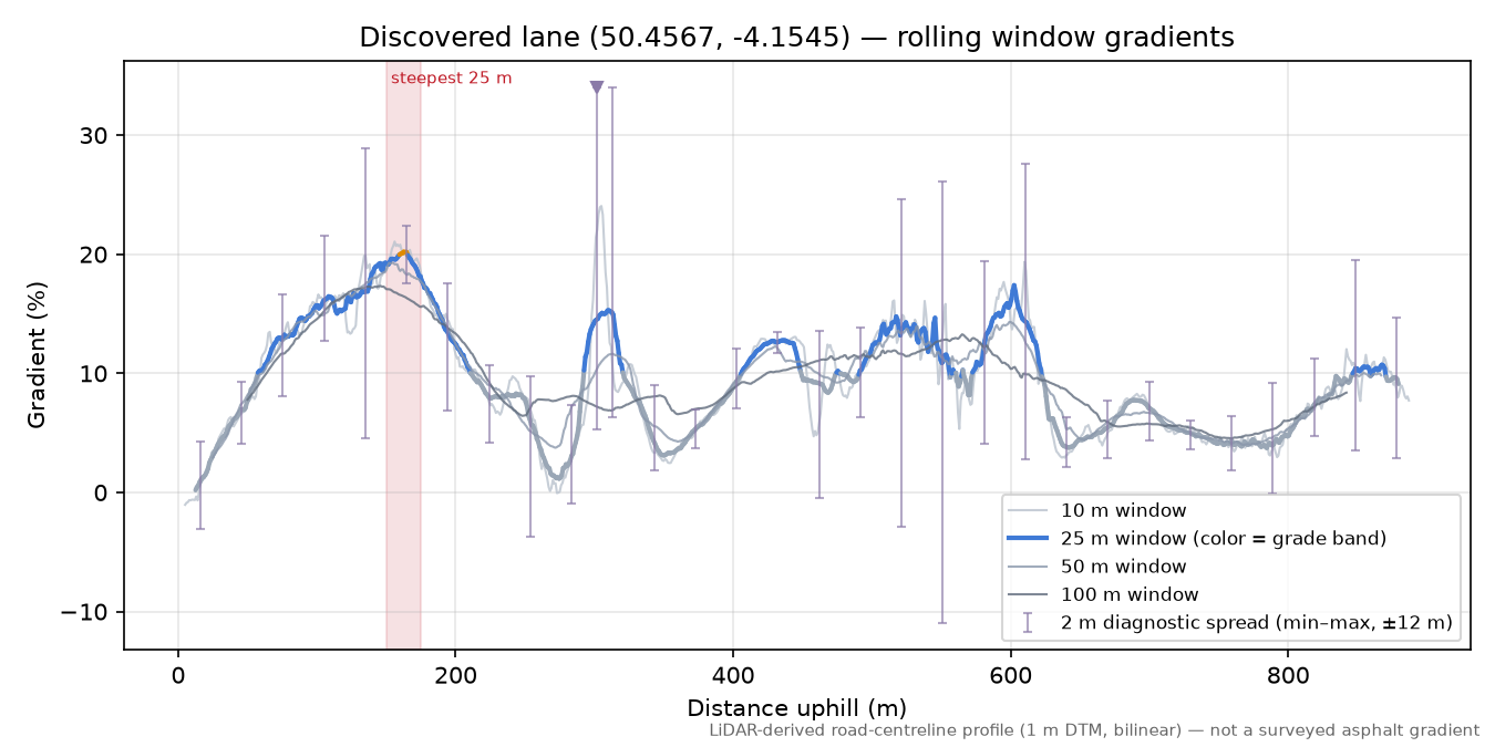 Discovered lane (50.4567, -4.1545) rolling gradient profile
