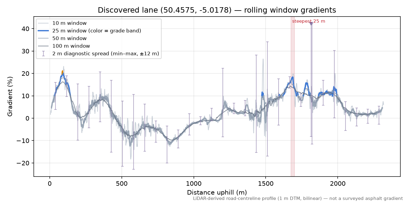 Discovered lane (50.4575, -5.0178) rolling gradient profile