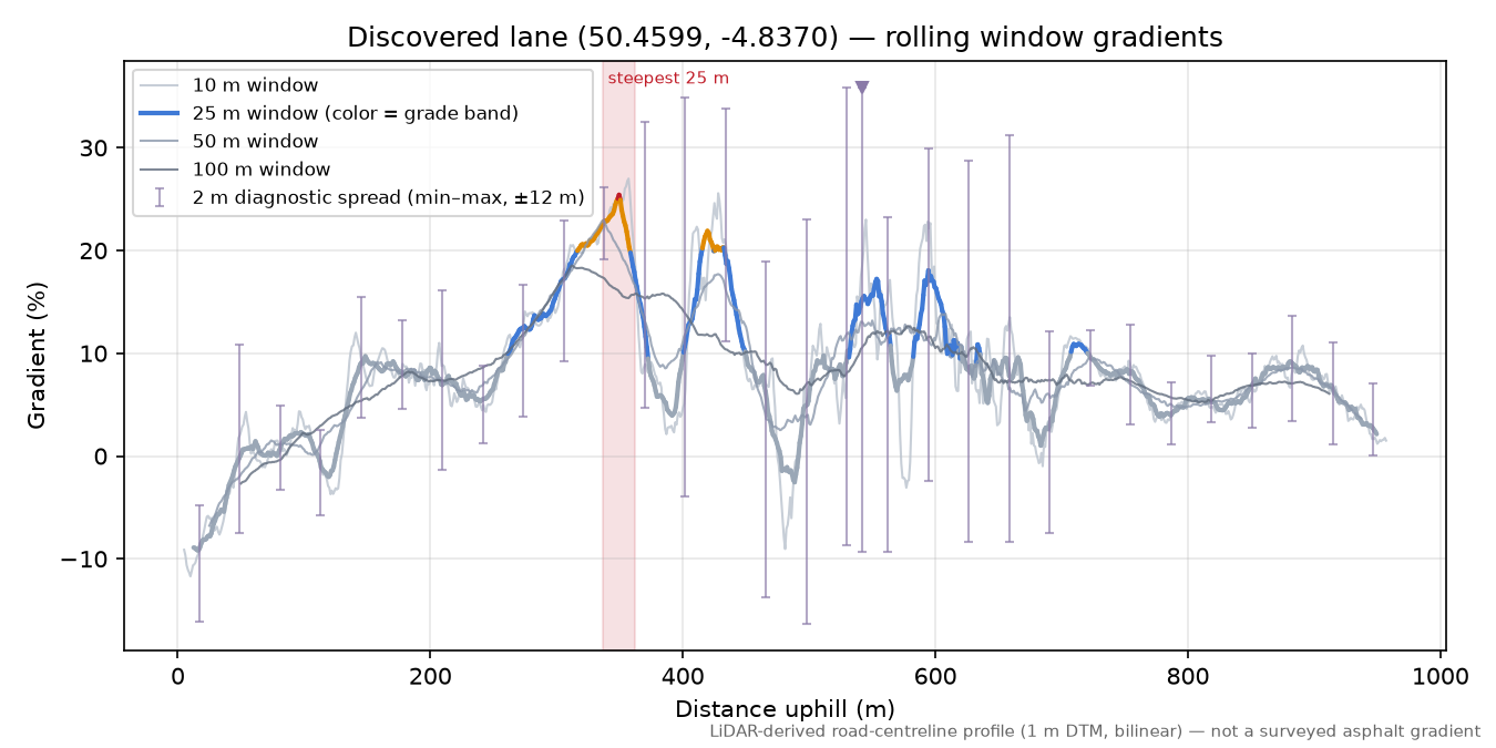 Discovered lane (50.4599, -4.8370) rolling gradient profile