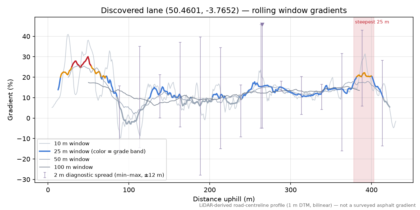 Discovered lane (50.4601, -3.7652) rolling gradient profile