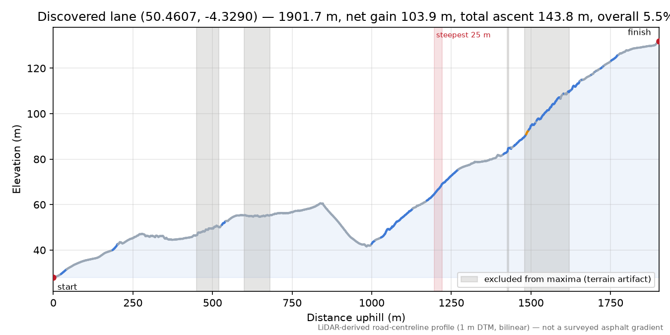 Discovered lane (50.4607, -4.3290) elevation profile