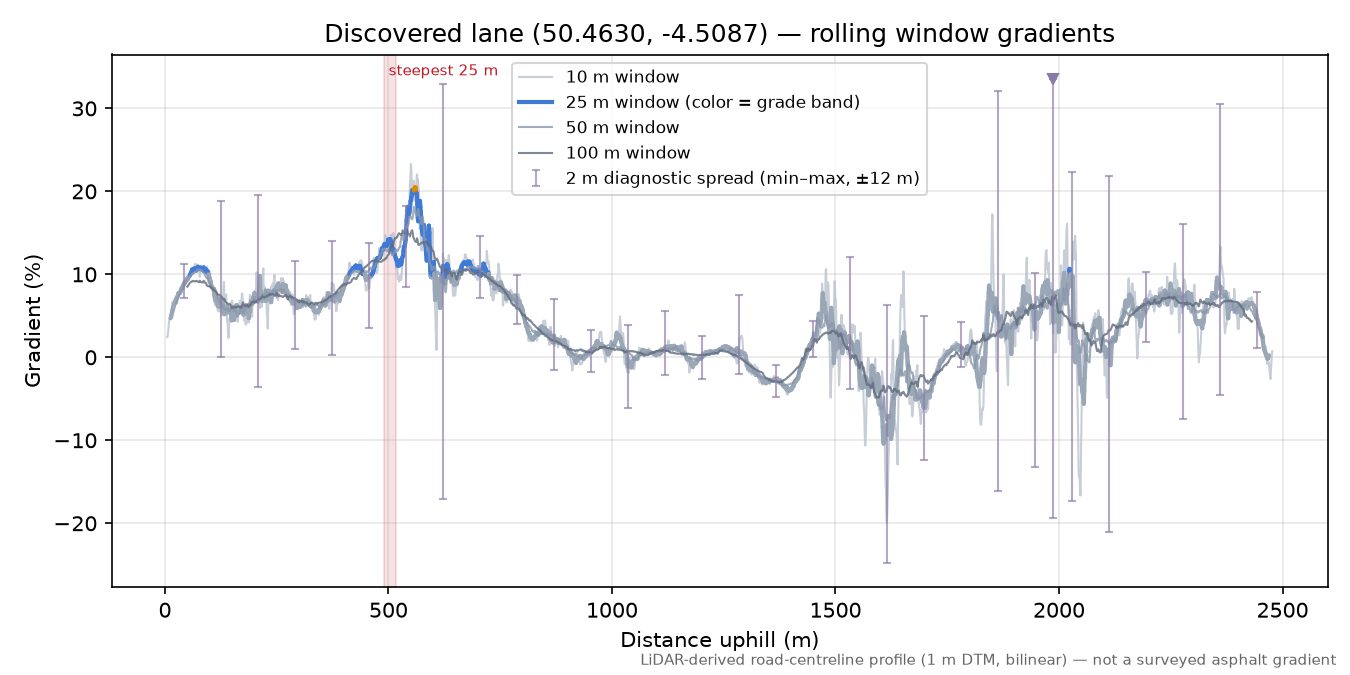 Discovered lane (50.4630, -4.5087) rolling gradient profile