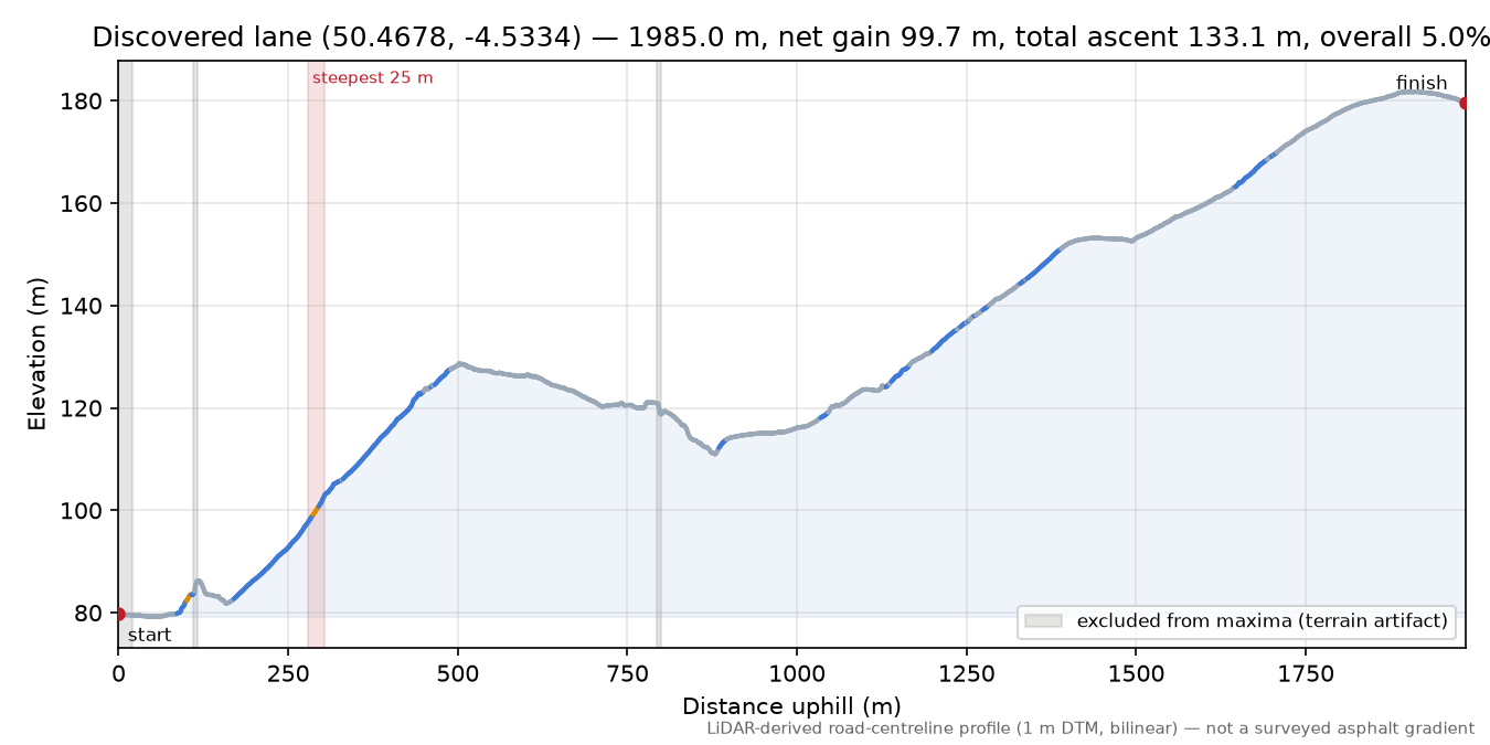 Discovered lane (50.4678, -4.5334) elevation profile