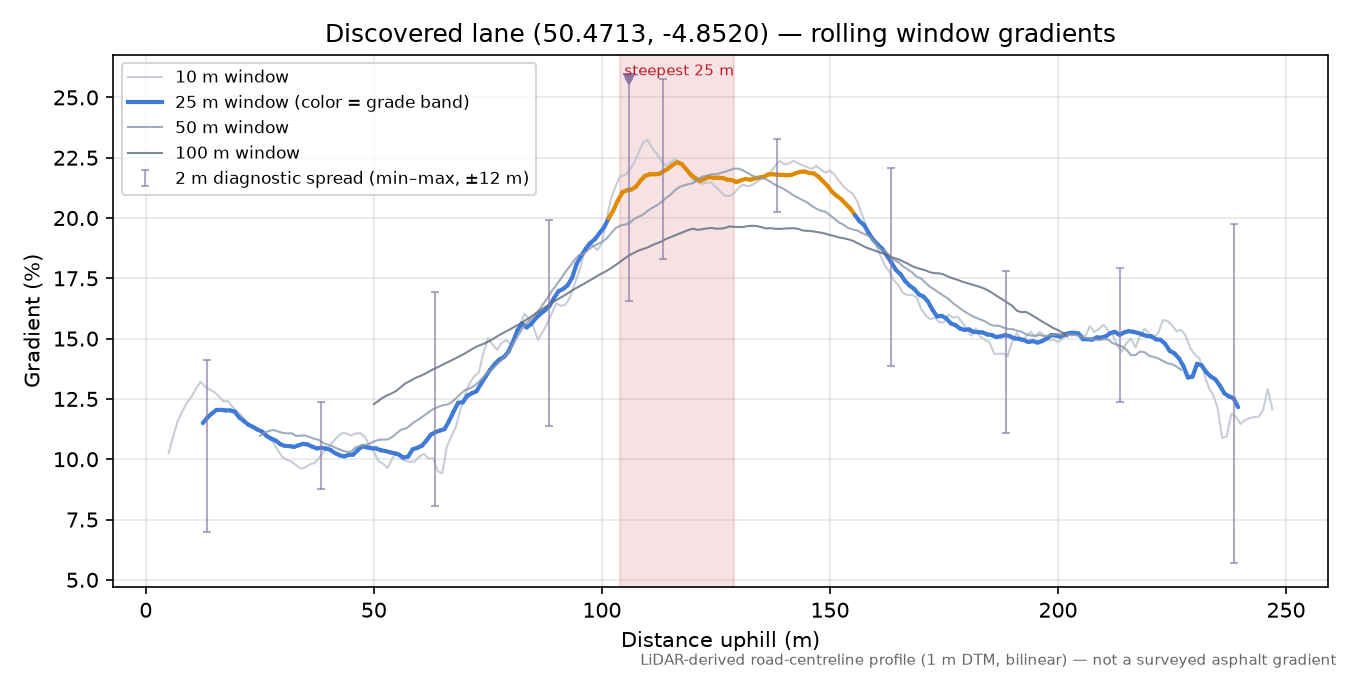 Discovered lane (50.4713, -4.8520) rolling gradient profile