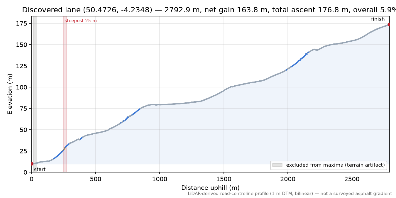 Discovered lane (50.4726, -4.2348) elevation profile