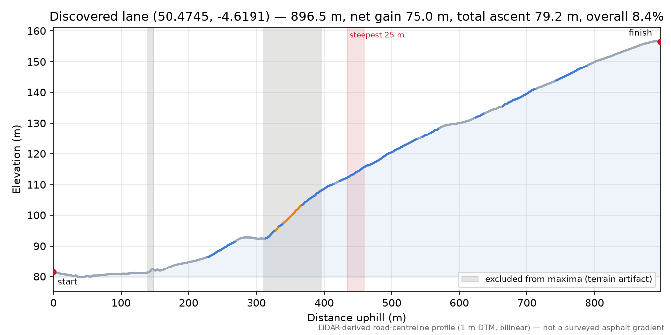Discovered lane (50.4745, -4.6191) elevation profile