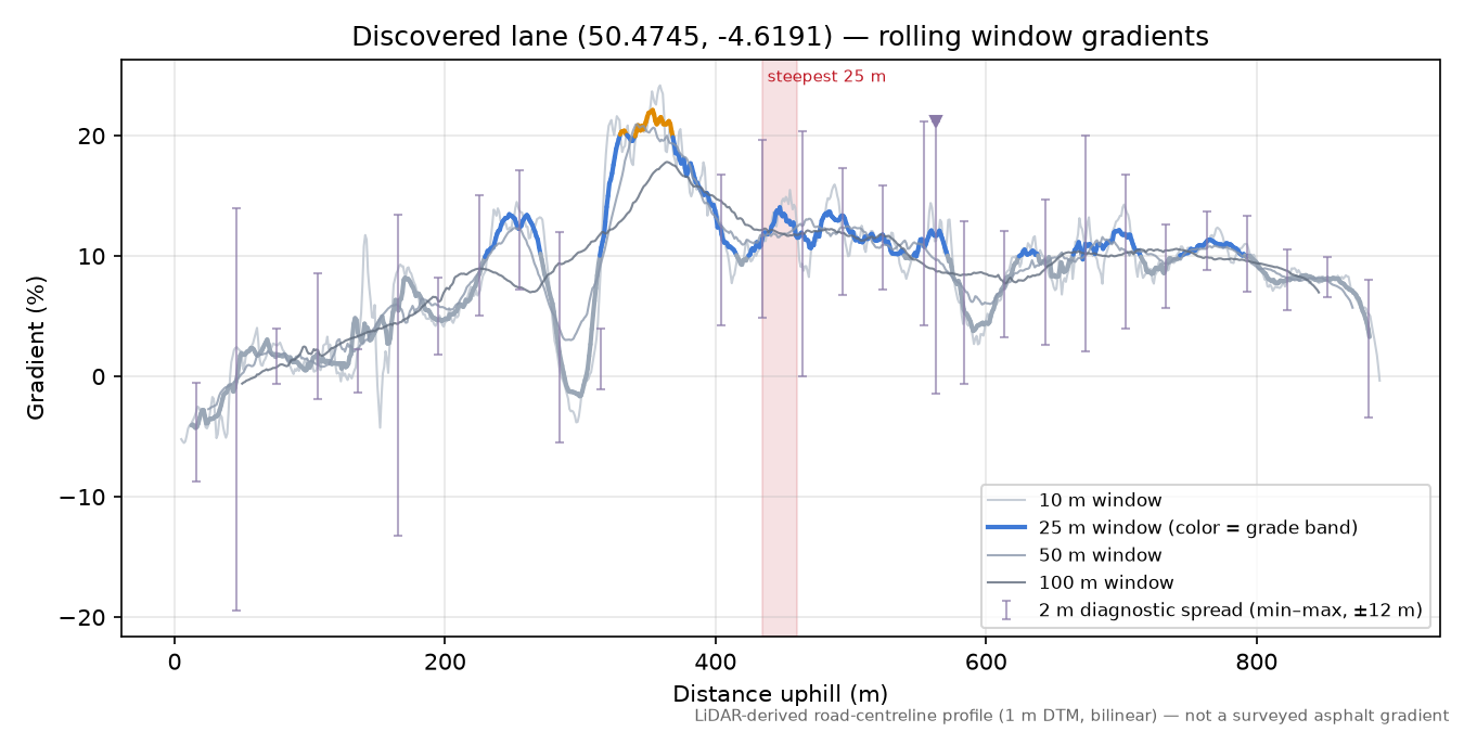 Discovered lane (50.4745, -4.6191) rolling gradient profile