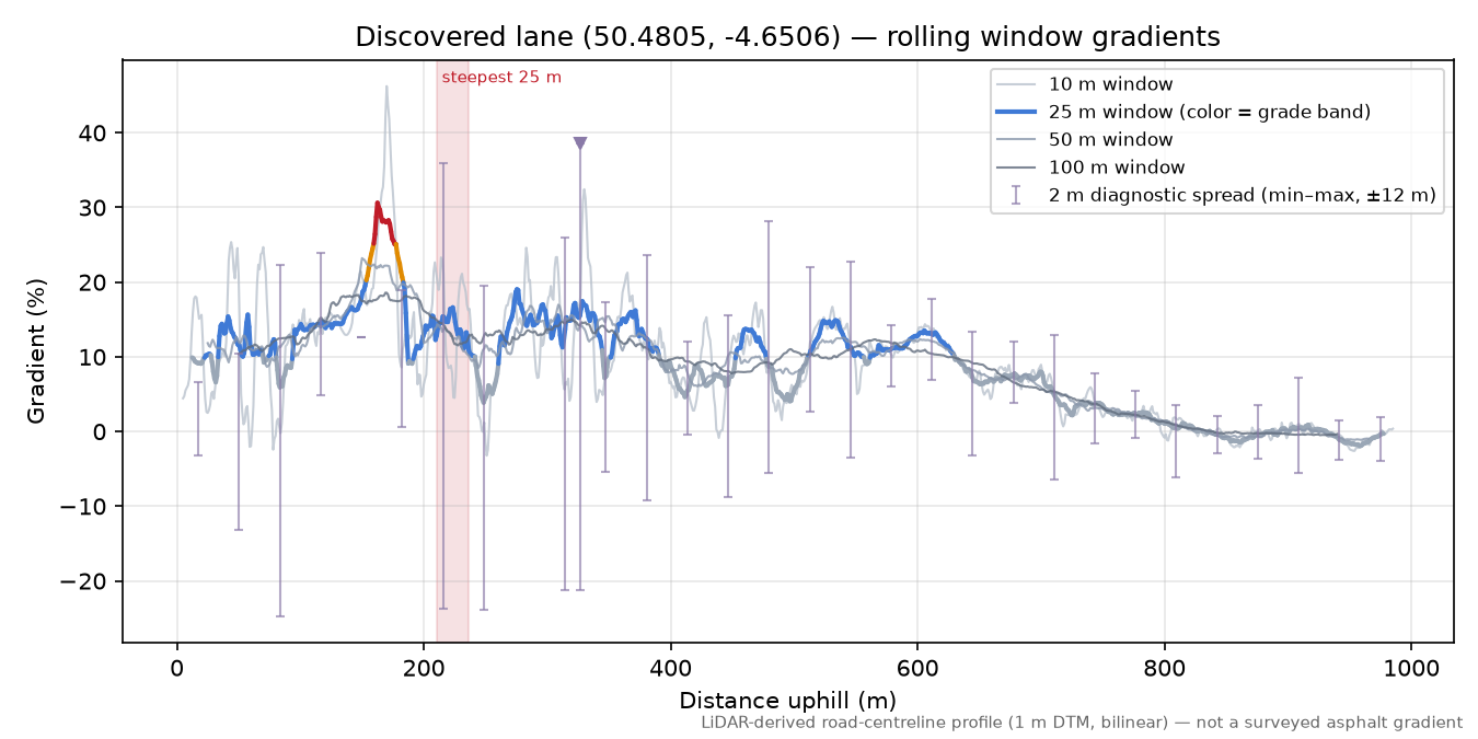 Discovered lane (50.4805, -4.6506) rolling gradient profile