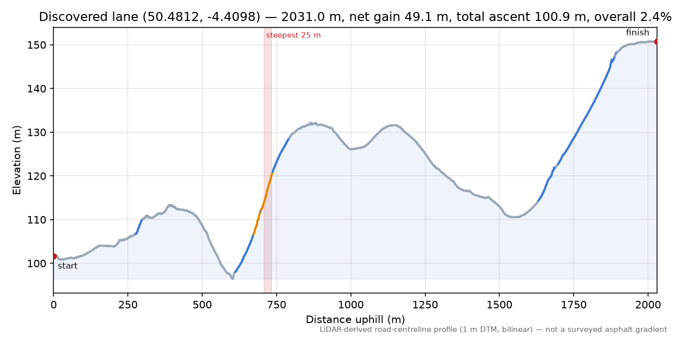 Discovered lane (50.4812, -4.4098) elevation profile