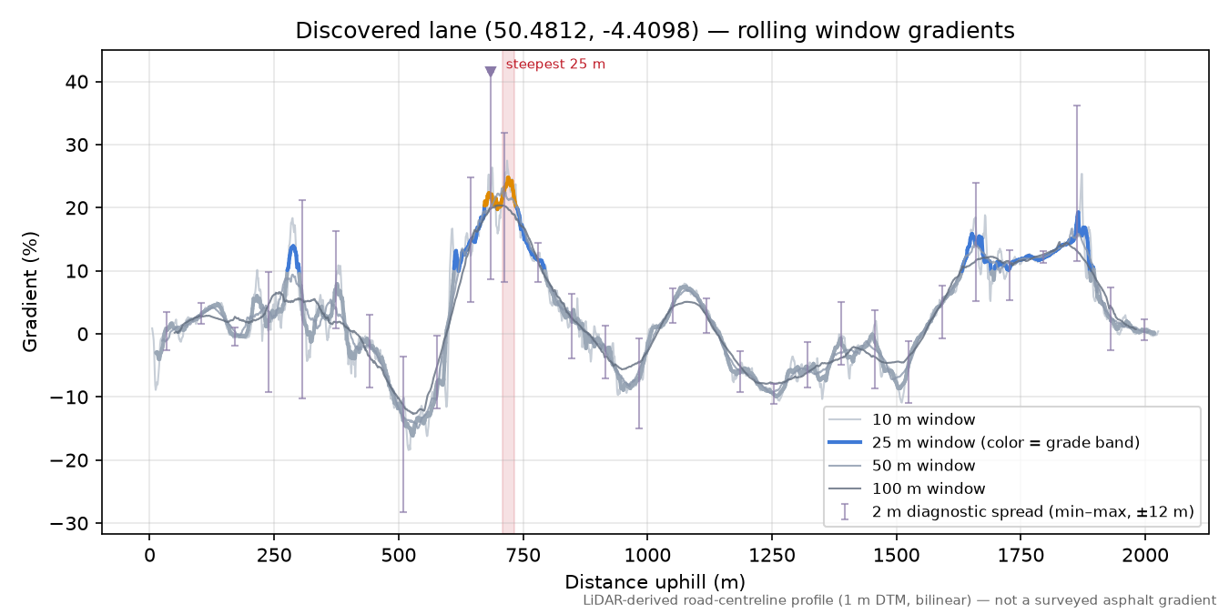 Discovered lane (50.4812, -4.4098) rolling gradient profile