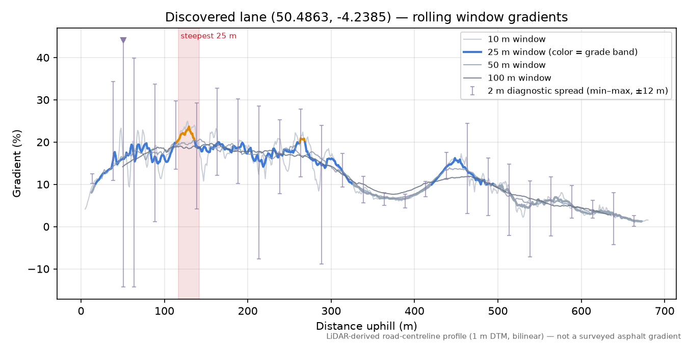 Discovered lane (50.4863, -4.2385) rolling gradient profile
