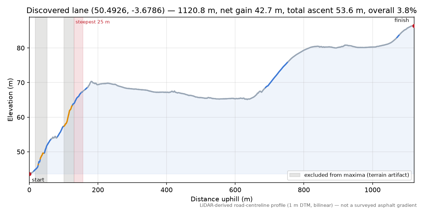 Discovered lane (50.4926, -3.6786) elevation profile