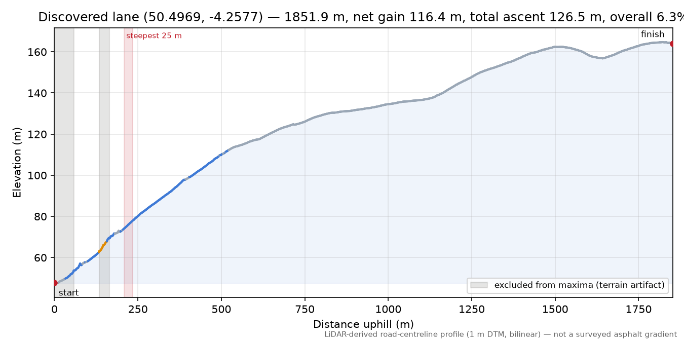 Discovered lane (50.4969, -4.2577) elevation profile