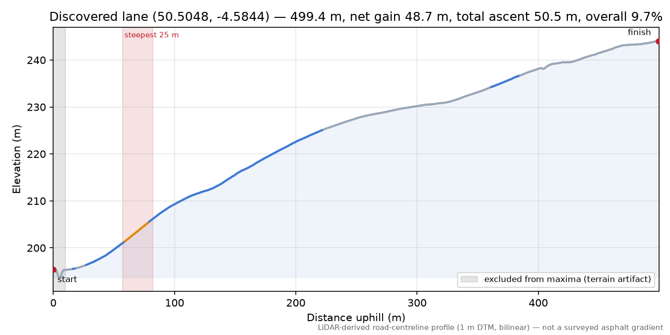 Discovered lane (50.5048, -4.5844) elevation profile