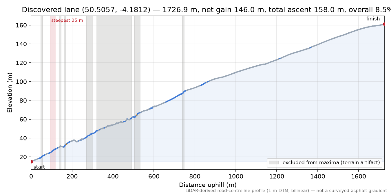 Discovered lane (50.5057, -4.1812) elevation profile