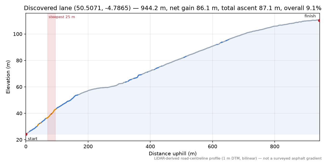 Discovered lane (50.5071, -4.7865) elevation profile
