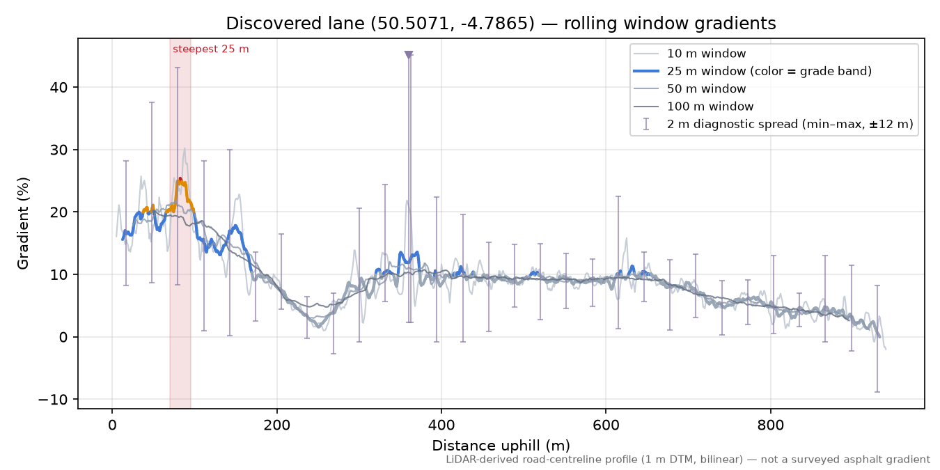 Discovered lane (50.5071, -4.7865) rolling gradient profile