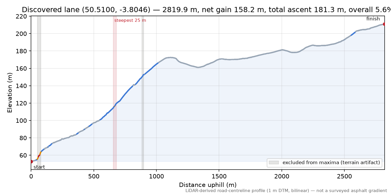 Discovered lane (50.5100, -3.8046) elevation profile