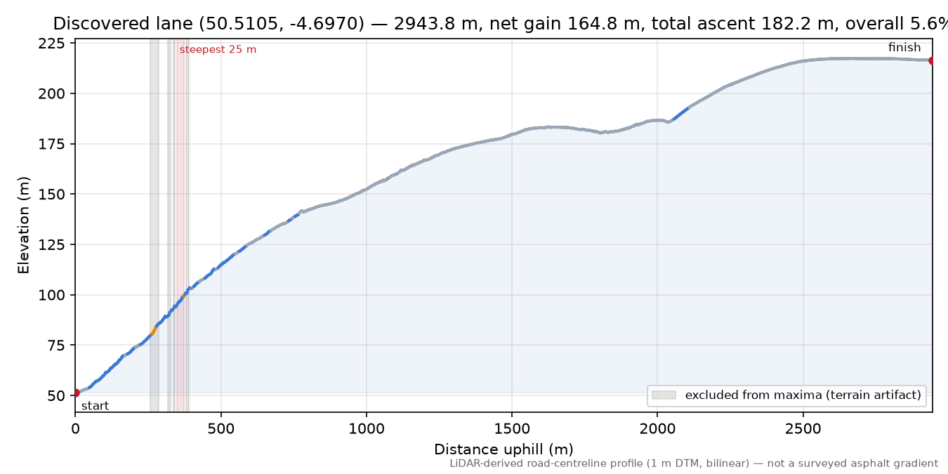Discovered lane (50.5105, -4.6970) elevation profile