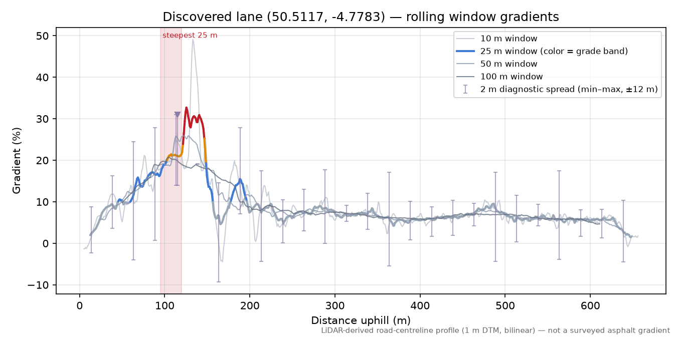 Discovered lane (50.5117, -4.7783) rolling gradient profile