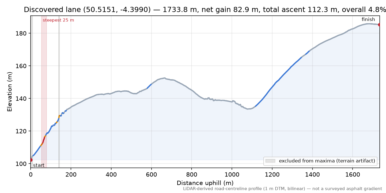 Discovered lane (50.5151, -4.3990) elevation profile