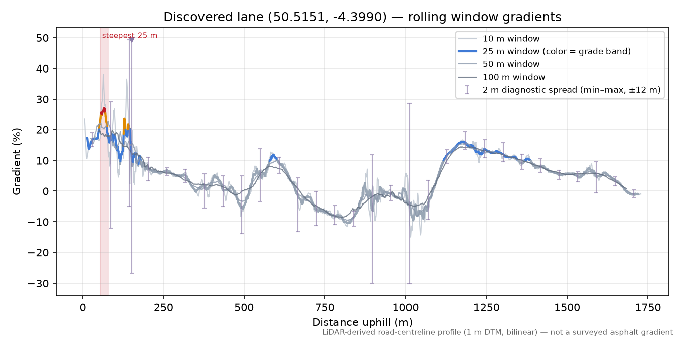 Discovered lane (50.5151, -4.3990) rolling gradient profile