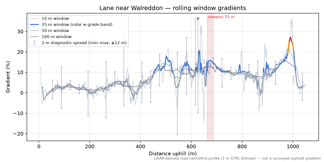 Lane near Walreddon rolling gradient profile